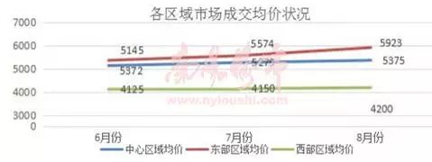 南阳楼市动态：最新楼盘价格行情全解析