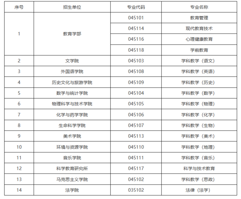 广西师范学院2025年度全国高校综合排名揭晓