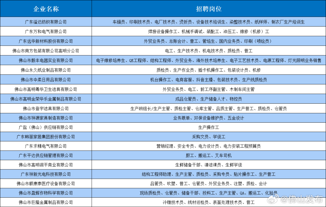 南海大沥松岗地区招聘信息汇总，最新职位速递！