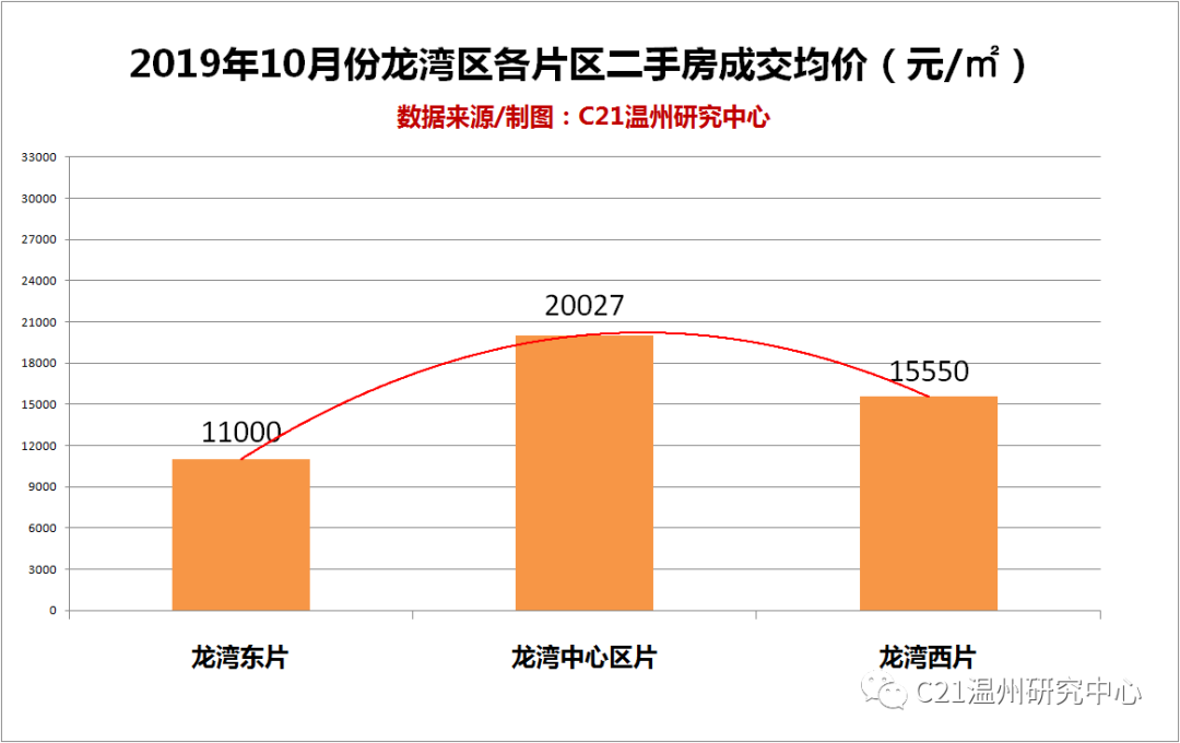 古浪地区二手房市场最新动态盘点