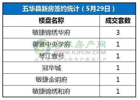 华彩纷呈·五华新区热推楼盘盘点