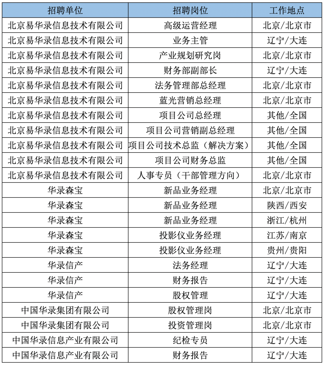 【泰安地区】普工职位热招中，最新招聘信息速来查看！