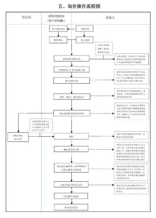 全新发布：2025年度招标流程与细则详尽解析