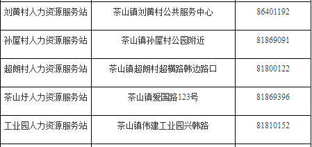 东莞市茶山镇最新就业招聘资讯汇总