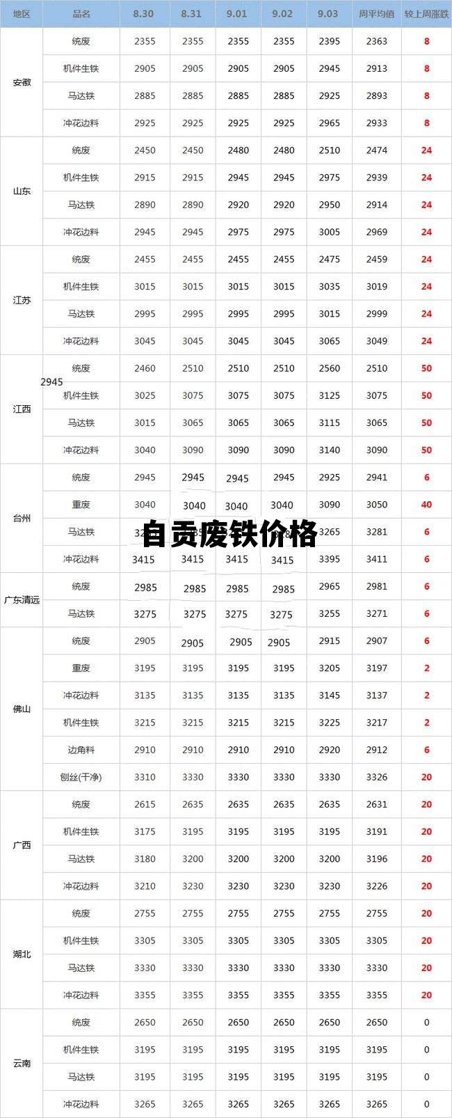 四川废铁市场最新行情价一览