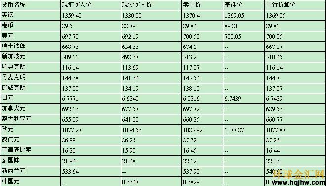 今日汇率牌价速览：外汇市场最新价格一览