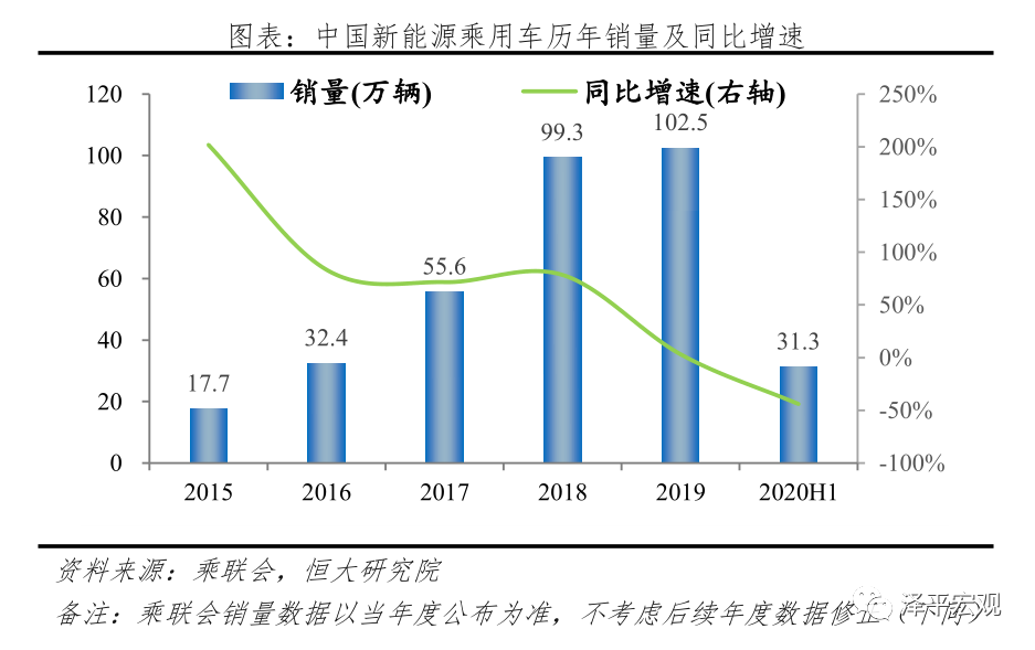 2025年度优派能源发展现状全面解析