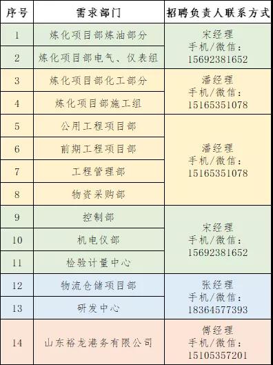 广饶齐成石化有限公司最新一期招聘信息揭晓！