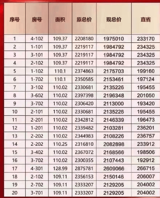 塘沽区天津房价最新动态揭晓，行情走势一手掌握！