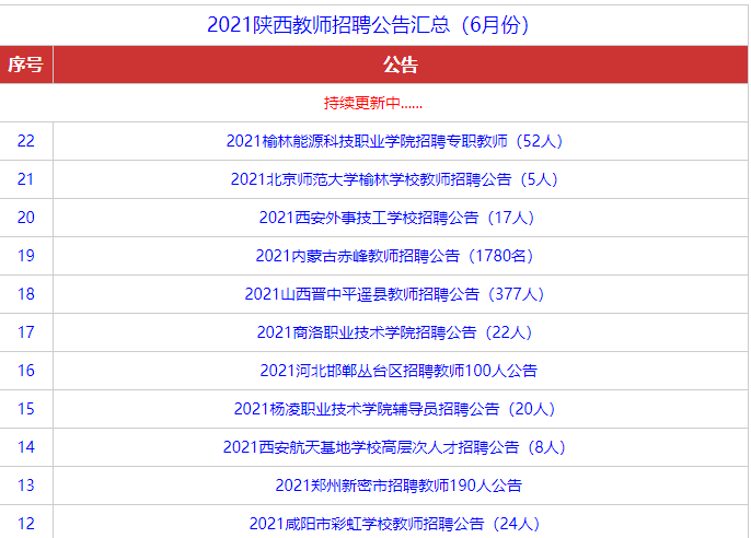 2025年度大邑地区全新招聘信息汇总发布