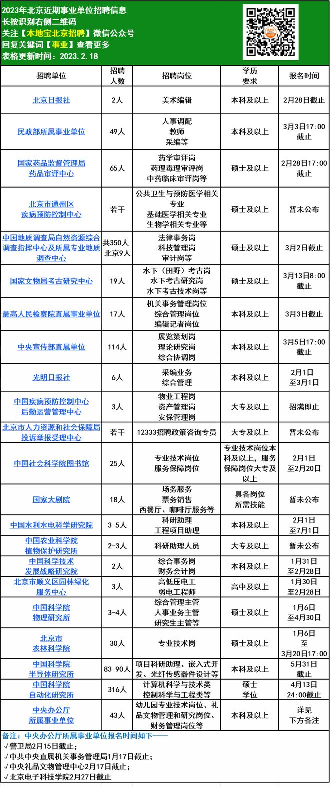 天通苑地区招聘信息汇总，最新职位速递！