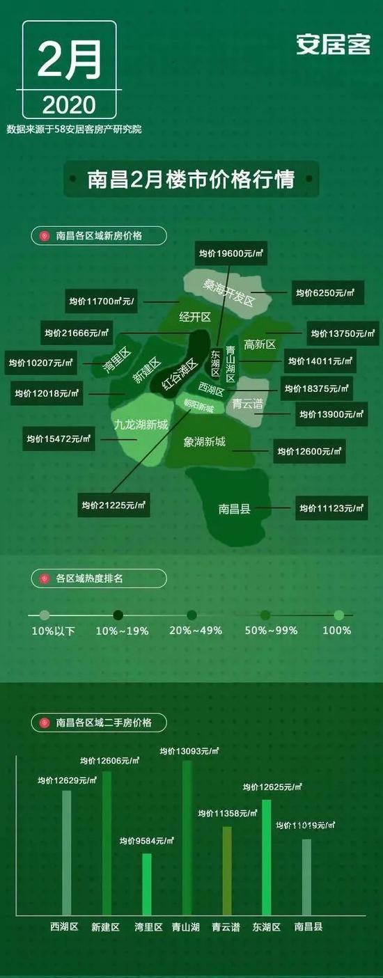 南昌市最新二手房交易价格大盘点