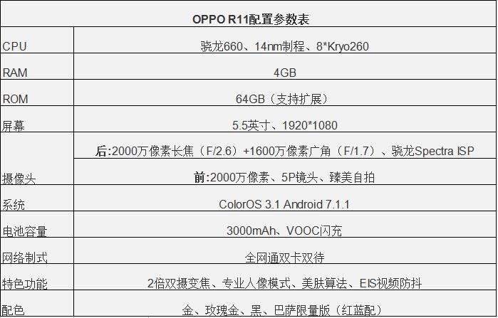 OPPO R11官方发布：最新动态及重要资讯揭晓