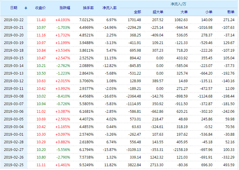 南京港股份有限公司股价动态及最新资讯速递