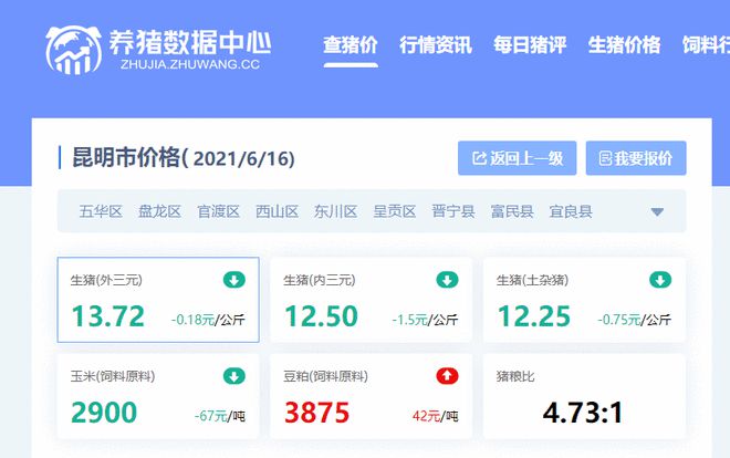 云南地区猪肉价格实时动态，今日最新行情一览