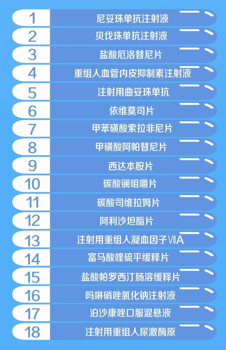 国家最新版基本药物目录版本信息揭晓：究竟升级至哪一版？