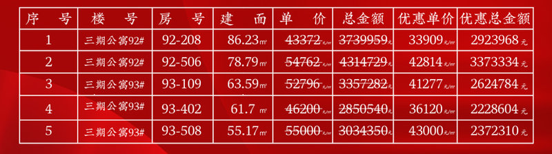 【2025全新发布】建华观园房产最新动态：价格一览及走势解析