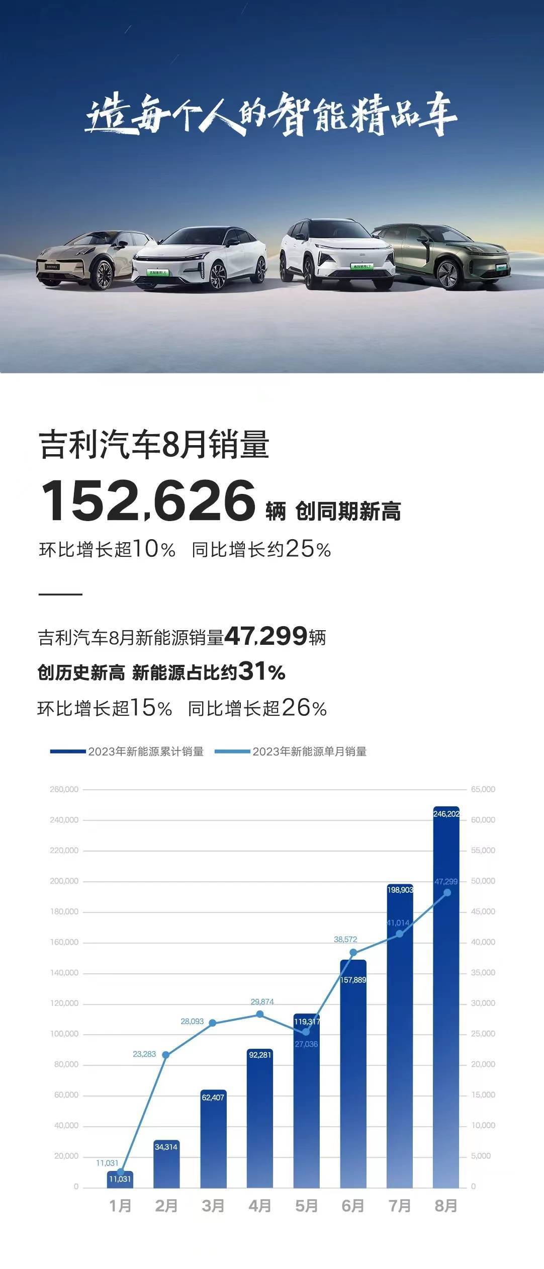 吉利汽车最新资讯速递：行业动态一手掌握