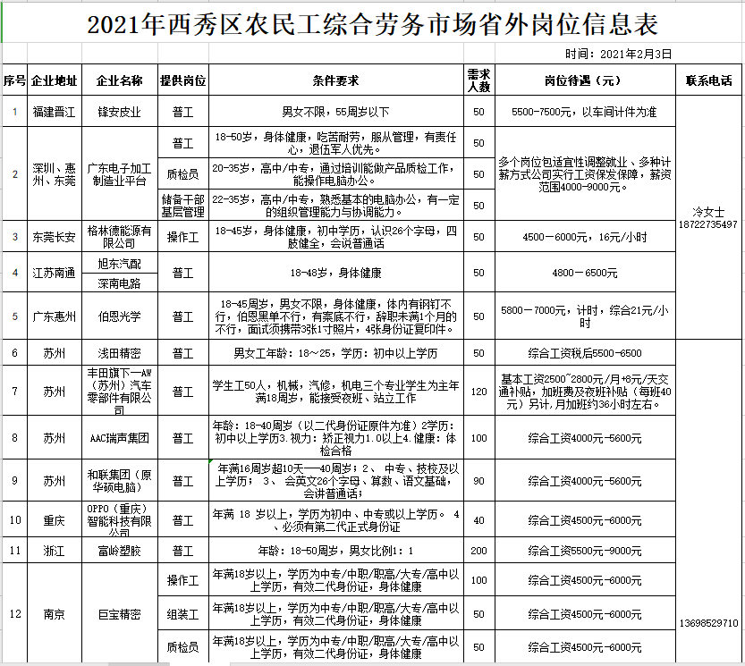 临邑地区最新招聘信息汇总发布