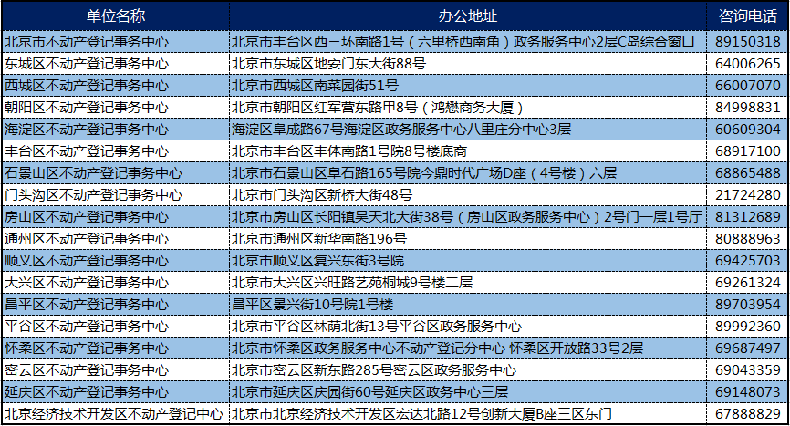 北京最新户籍服务中介机构盘点揭秘