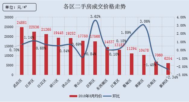 肇庆楼市动态：揭秘广东肇庆房价最新涨跌趋势