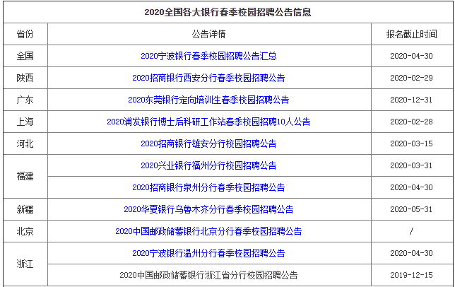 永安地区全面更新，一站式招聘信息汇总大全