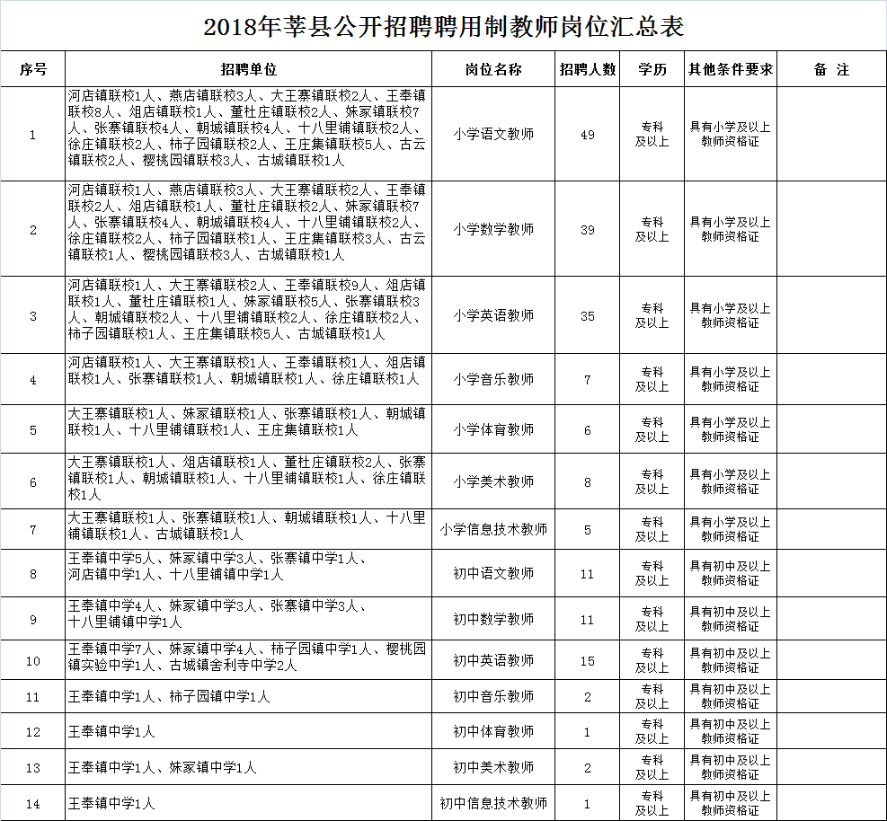 莘县教育系统教师职位招聘最新动态揭晓