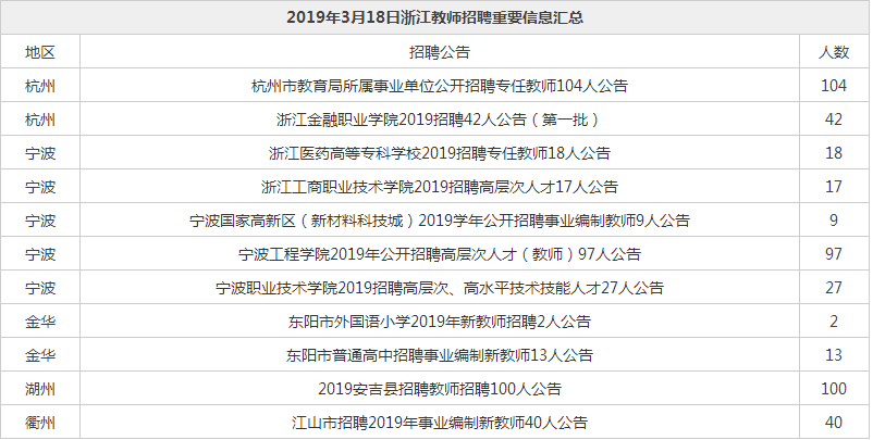 最新发布：岳阳地区护士职位招聘资讯汇总