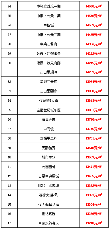 热销！迎江区最新二手房房源，抢购从速！