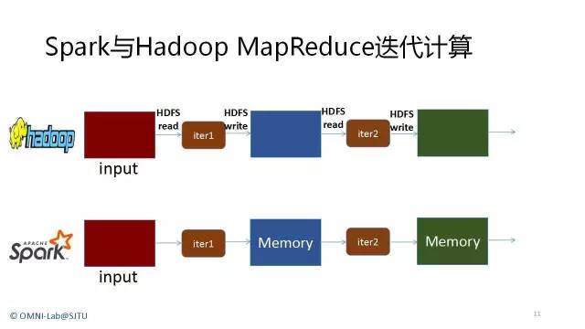 畅玩Go语言最新迭代版本，尽享编程新体验