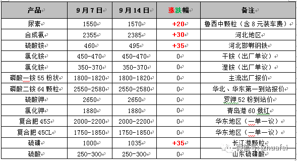 河南地区尿素产品最新市场动态与价格走势概览