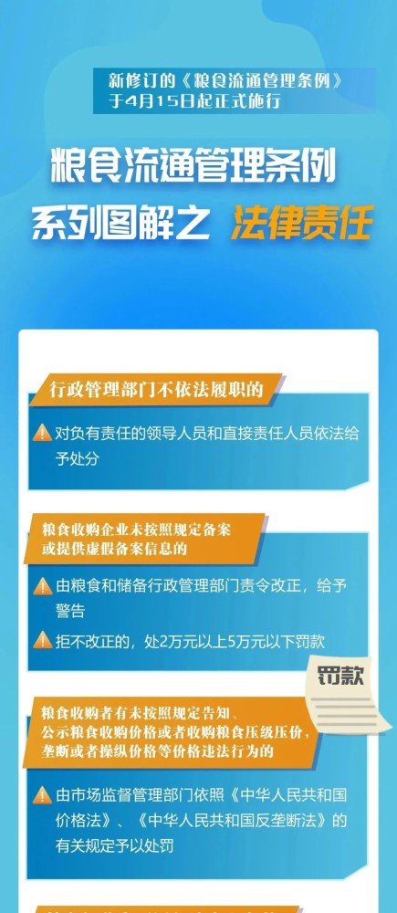 全新升级版粮食流通管理法规解读