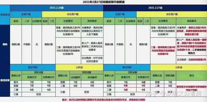 2025年东莞房地产市场新政：购房政策全面解读与最新动态一览