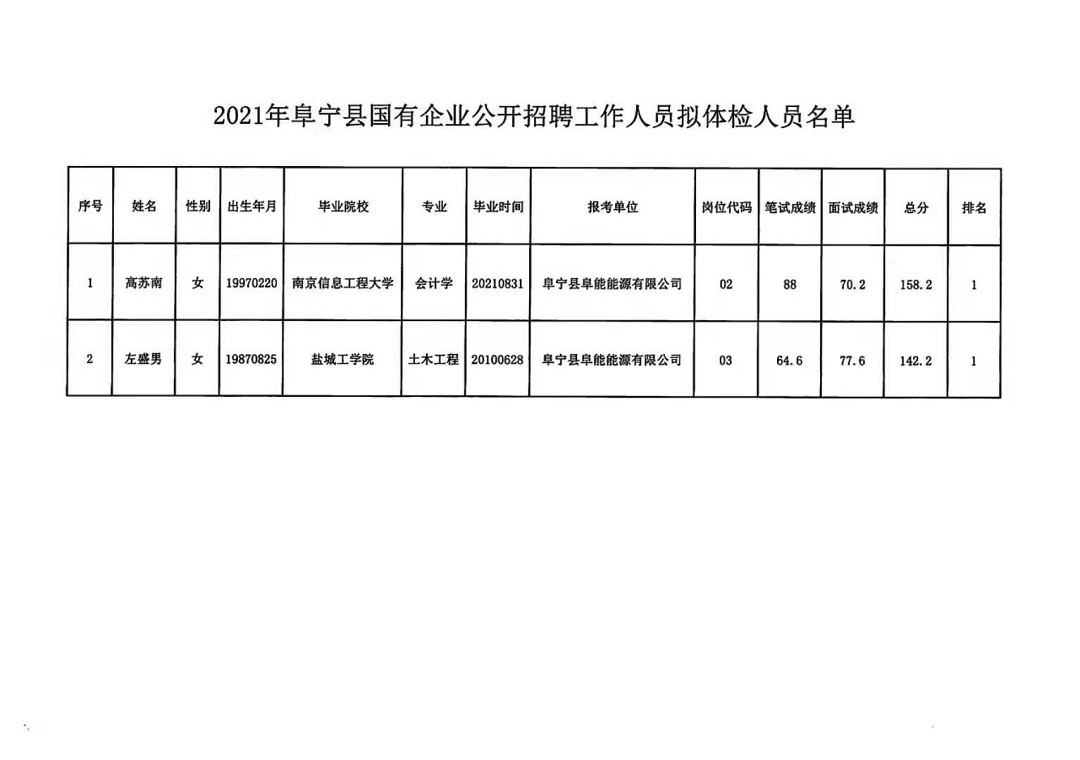 2025年2月7日 第2页