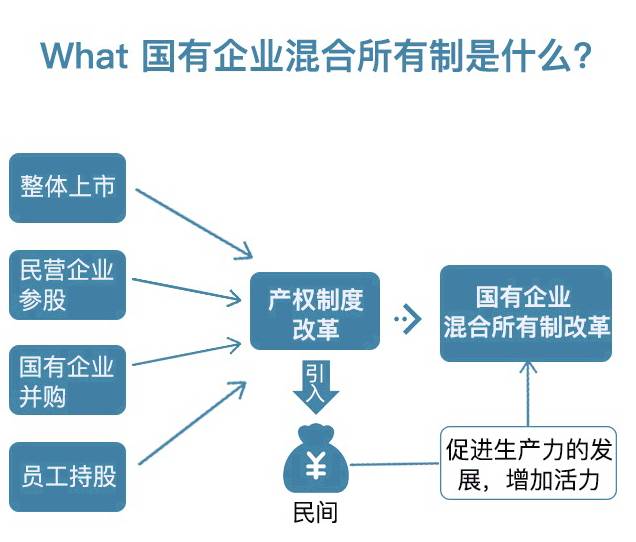 浙江国有企业混合所有制改革最新动态揭晓