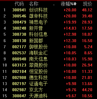 2025最新数字货币