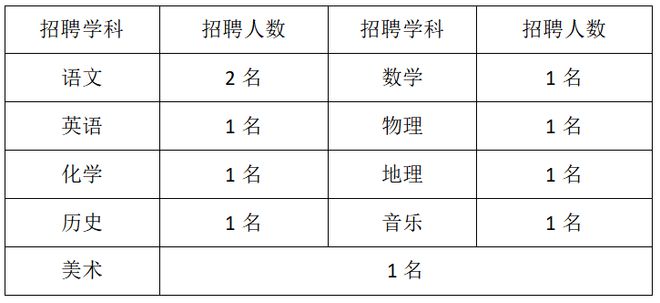 “中国教师人才市场——最新职位发布，教师招聘信息速递”