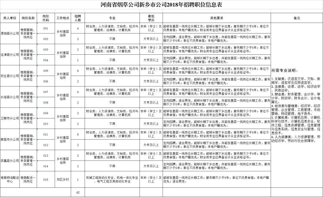 【长垣地区】白班岗位招聘速递：最新职位空缺信息汇总