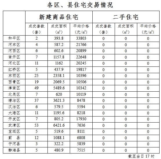 天津武清区房地产市场价格动态分析：最新走势资讯揭晓