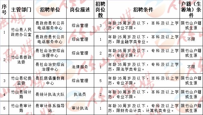 胶南市最新企事业单位招聘资讯汇总