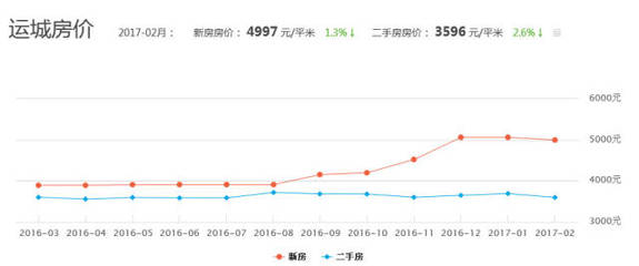 永济市最新房地产市场行情揭秘：房价动态全解析