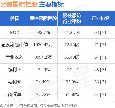 中融民信最新消息