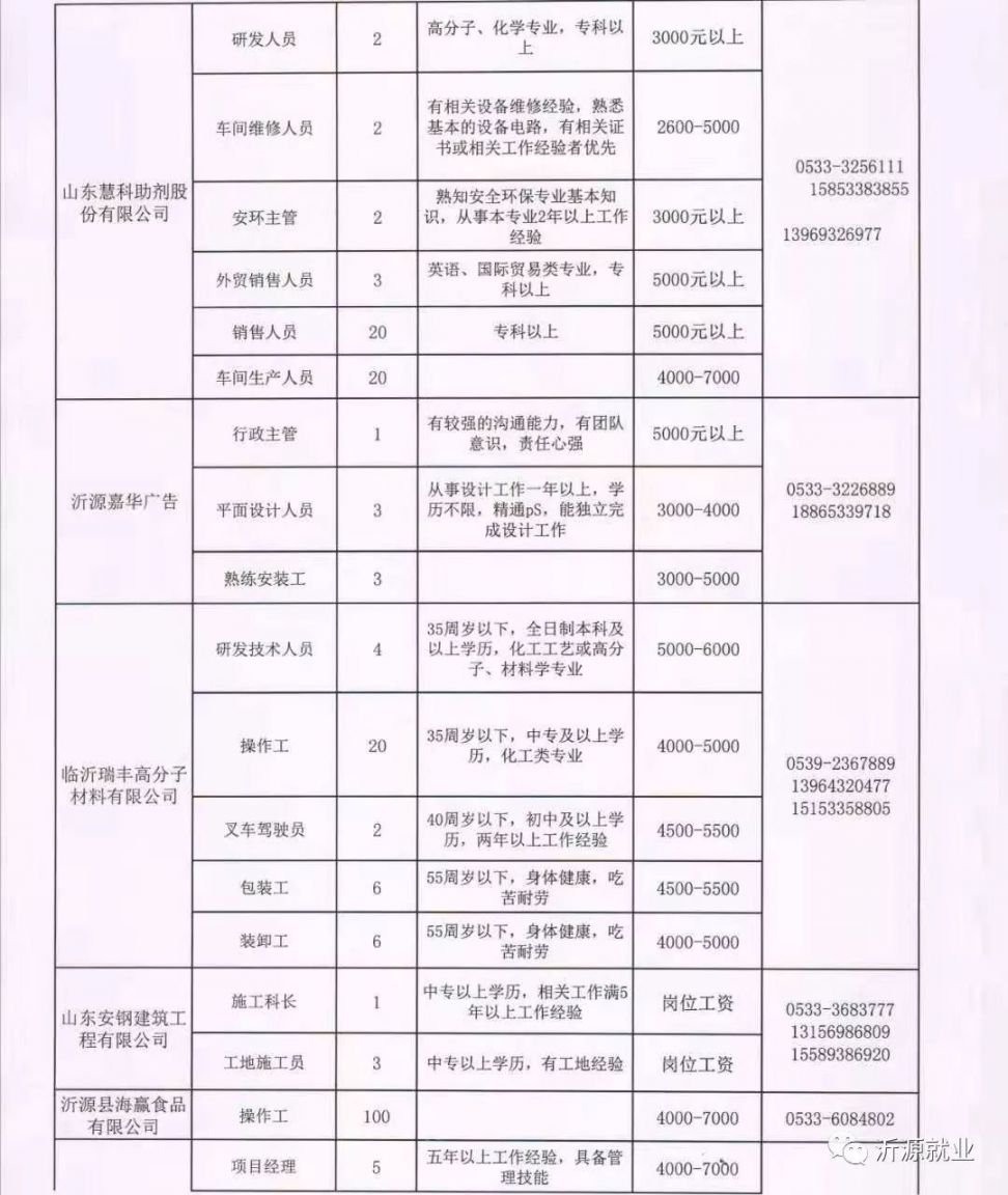 沈阳沈北新区火热招募普工，最新职位信息速来围观！