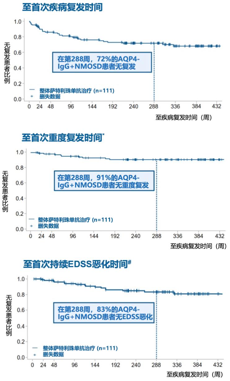 探索前沿：突破性多发性硬化症新治疗策略揭秘