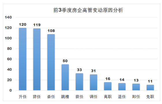 最新揭晓：中国邮政高层人事变动大梳理